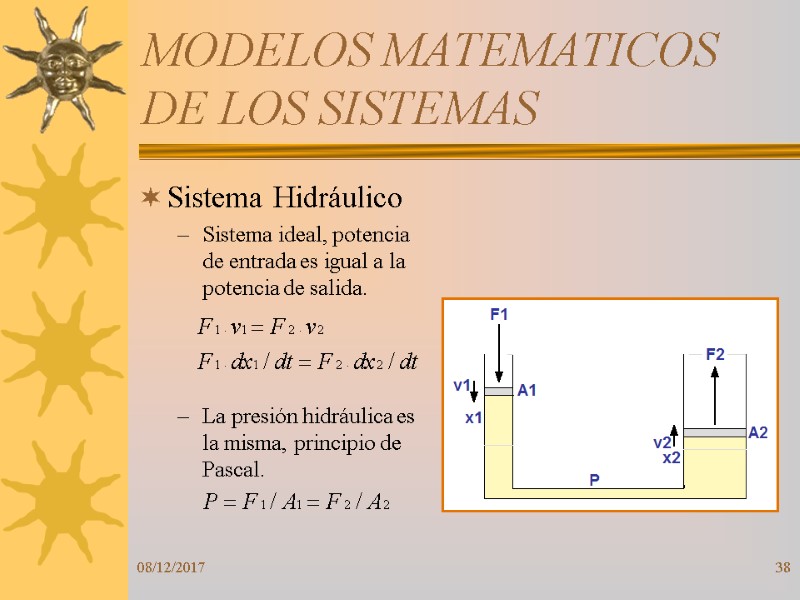 MODELOS MATEMATICOS DE LOS SISTEMAS Sistema Hidráulico Sistema ideal, potencia de entrada es igual